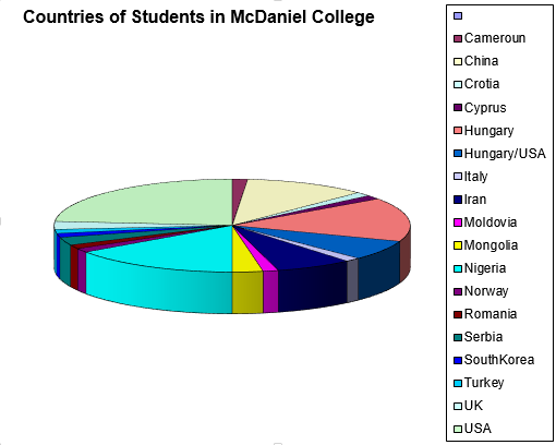 piechartmcd